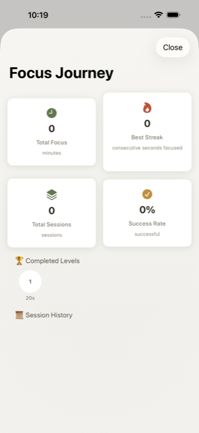 Your focus journey and stats